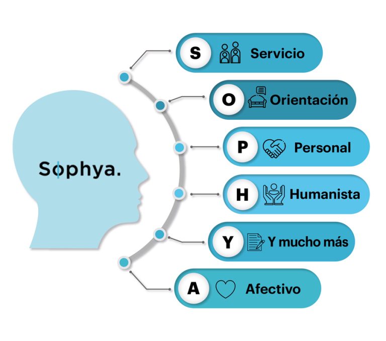 Historia de Sophya